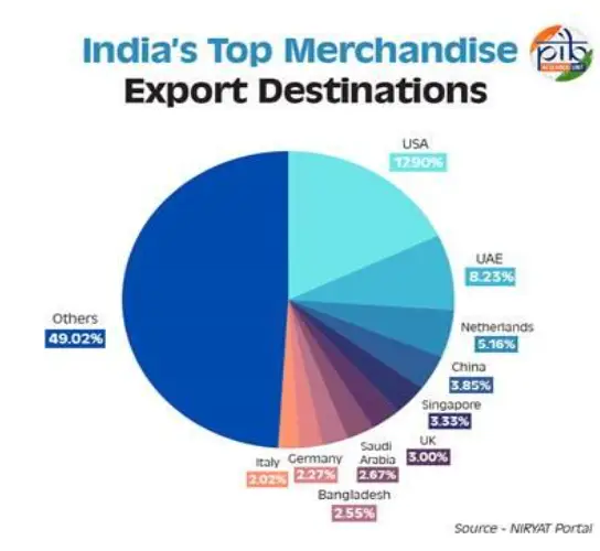 exchange rate fluctuations