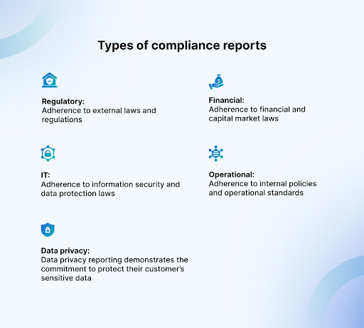 compliance reporting processes