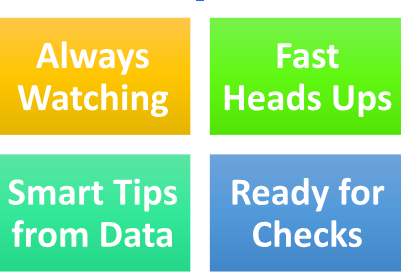 4 ways Automated Compliance Tools