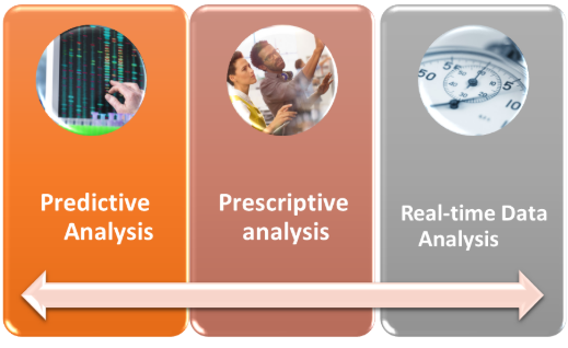 supply chain risk management