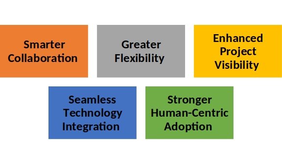 Game-Changing Benefits of a Connected Workplace Strategy