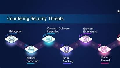 Cybersecurity Consulting