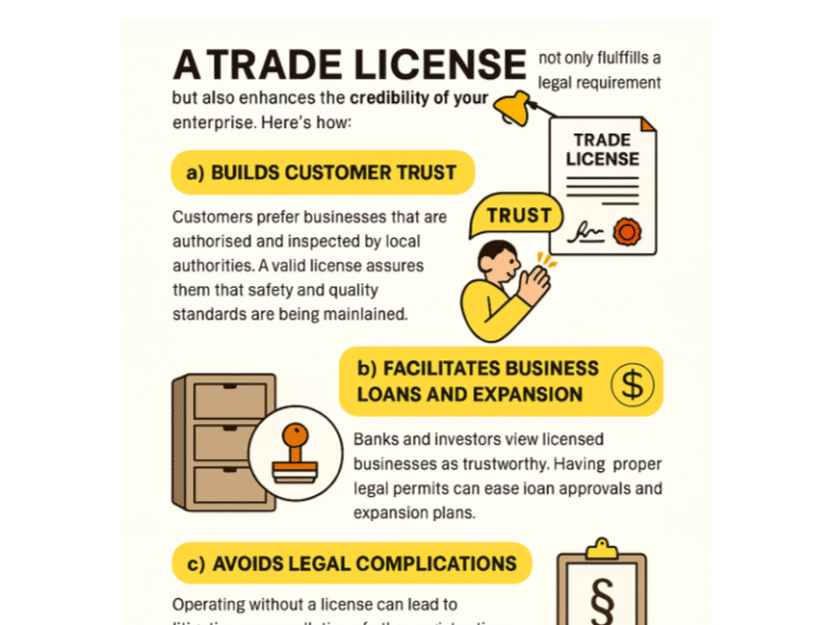 Business Legal Permits in India