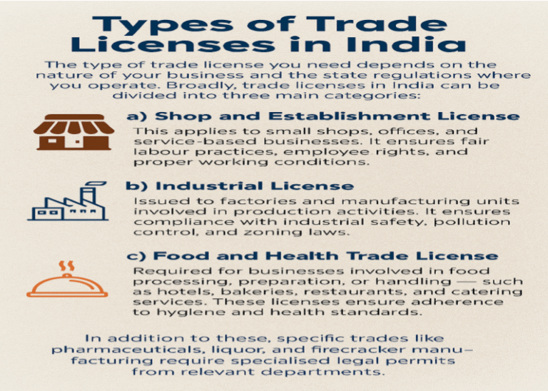 trade license