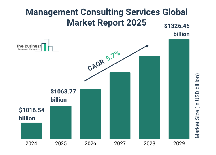 Consulting trends