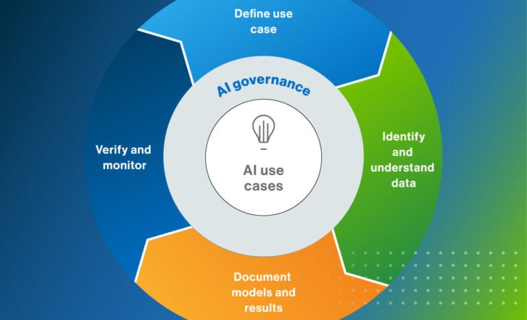 ai-governance-regulation-policies