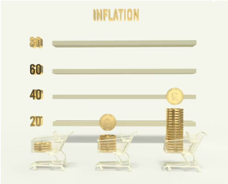 Inflation and stock markets