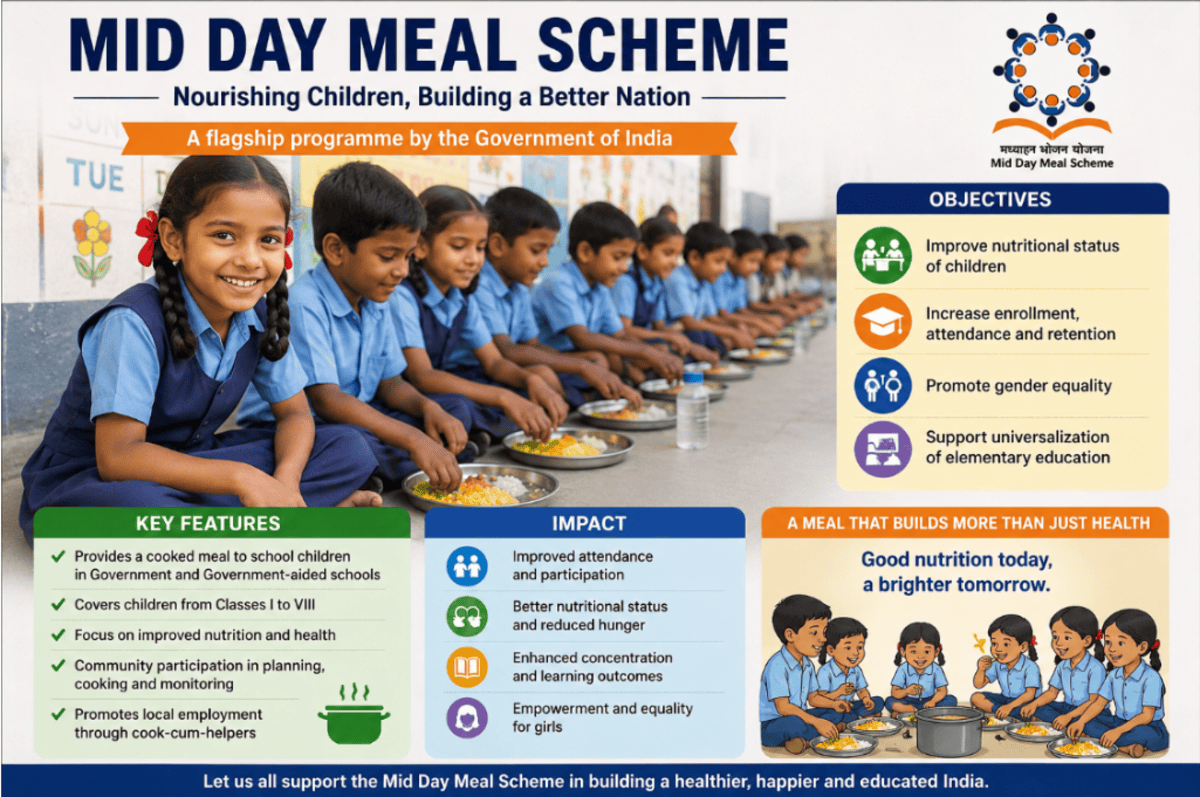 school nutrition