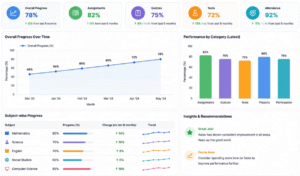 learning analytics