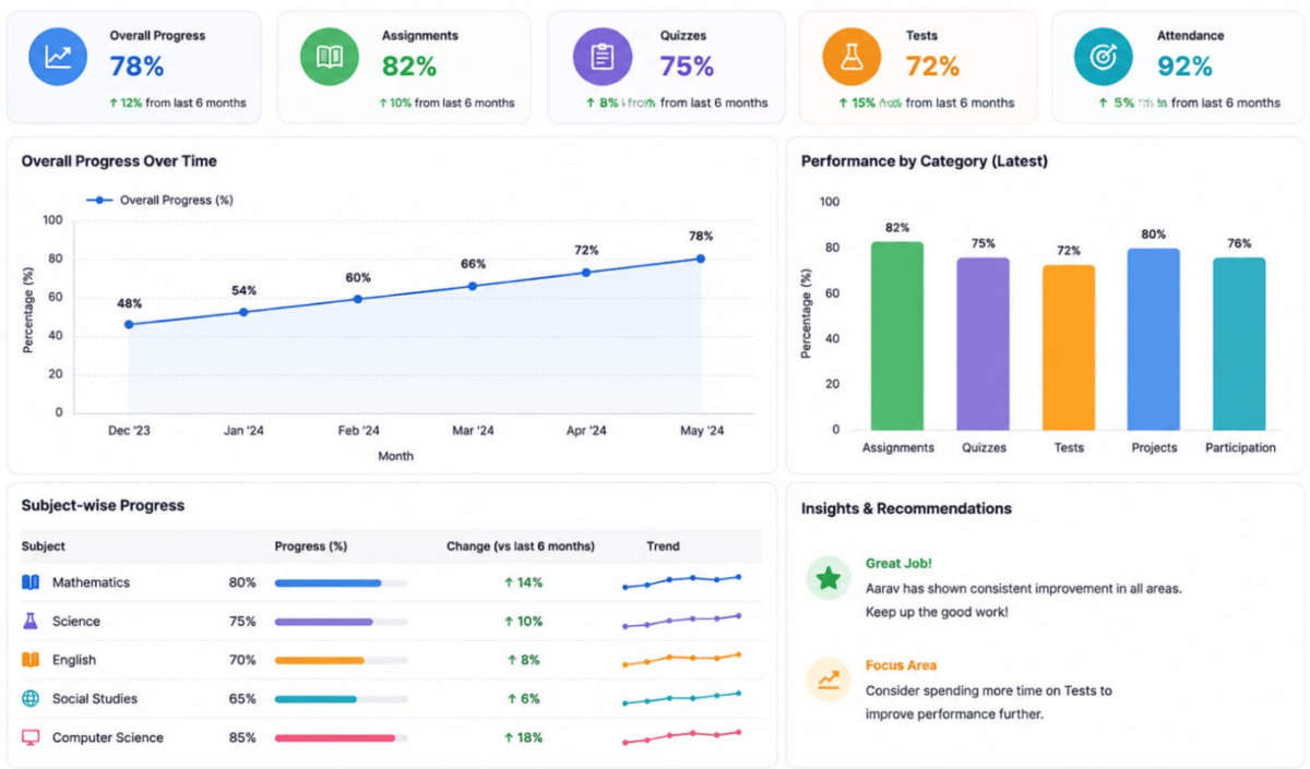 learning analytics