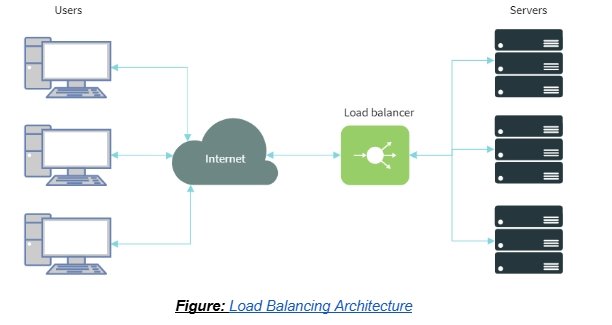 load balancing , IT infrastructure management