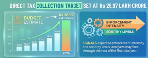 Budget Estimate, Collection Target