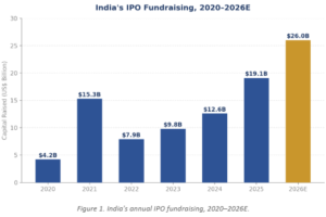 IPO pipeline , pending listings