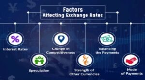 currency risk