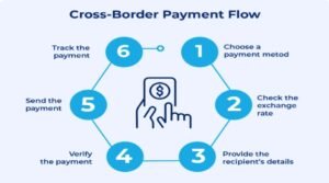 local currency trade